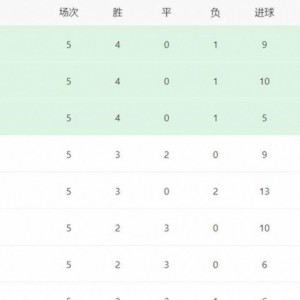 C7娱乐-关于国米收获关键胜利，领跑积分榜的信息
