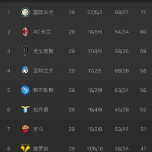 中国官网-尤文图斯客场险胜罗马，继续领跑积分榜的简单介绍